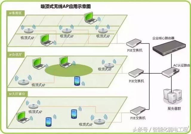 弱电从业人员必备无线网络技术知识-第5张图片-深圳弱电安装公司|深圳弱电安装工程|深圳弱电系统集成-【众番科技】