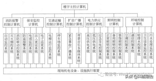 弱电信息化系统工程：弱电电工基础-第2张图片-深圳弱电安装公司|深圳弱电安装工程|深圳弱电系统集成-【众番科技】