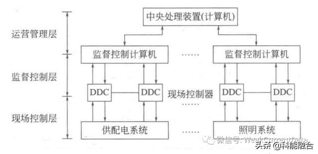 弱电信息化系统工程：弱电电工基础-第3张图片-深圳弱电安装公司|深圳弱电安装工程|深圳弱电系统集成-【众番科技】