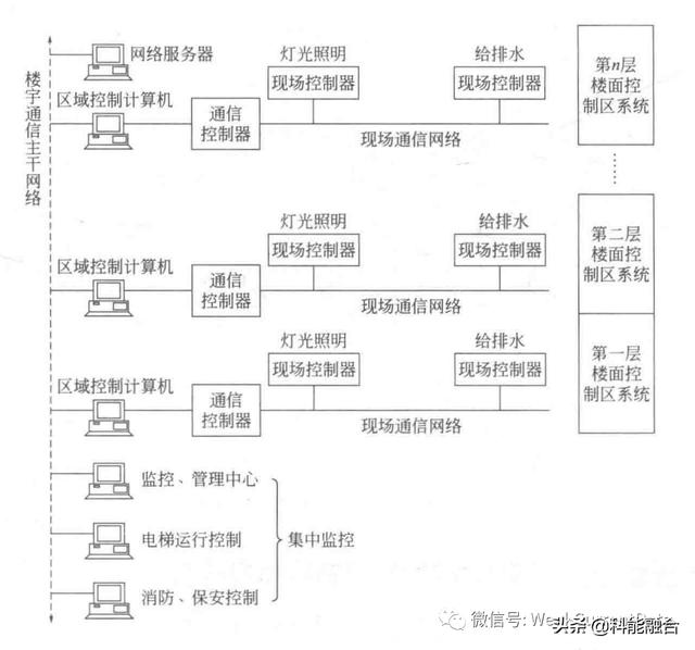 弱电信息化系统工程：弱电电工基础-第4张图片-深圳弱电安装公司|深圳弱电安装工程|深圳弱电系统集成-【众番科技】