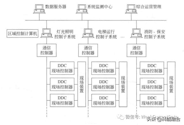 弱电信息化系统工程：弱电电工基础-第5张图片-深圳弱电安装公司|深圳弱电安装工程|深圳弱电系统集成-【众番科技】