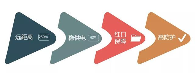 一网打尽，全面讲解交换机的来龙去脉，基础+拓展史上最全干货-第9张图片-深圳弱电安装公司|深圳弱电安装工程|深圳弱电系统集成-【众番科技】