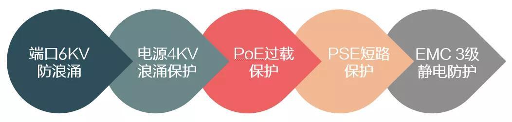 一网打尽，全面讲解交换机的来龙去脉，基础+拓展史上最全干货-第12张图片-深圳弱电安装公司|深圳弱电安装工程|深圳弱电系统集成-【众番科技】