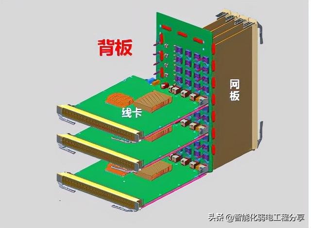一网打尽，全面讲解交换机的来龙去脉，基础+拓展史上最全干货-第39张图片-深圳弱电安装公司|深圳弱电安装工程|深圳弱电系统集成-【众番科技】