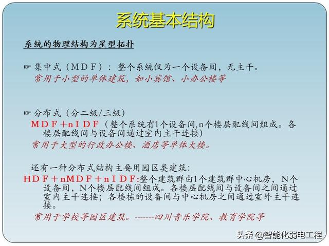 非常全的智能化弱电工程综合布线系统基础知识-第1张图片-深圳弱电安装公司|深圳弱电安装工程|深圳弱电系统集成-【众番科技】