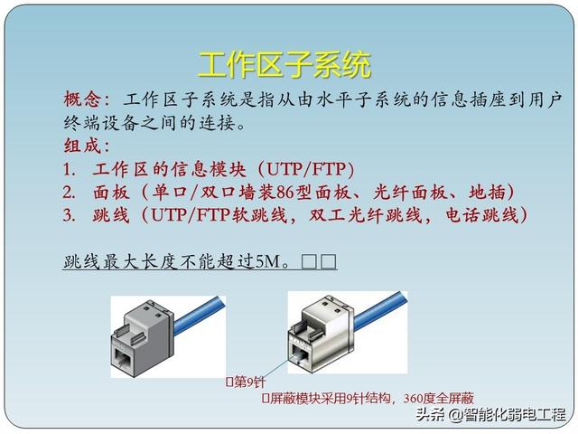 非常全的智能化弱电工程综合布线系统基础知识-第4张图片-深圳弱电安装公司|深圳弱电安装工程|深圳弱电系统集成-【众番科技】