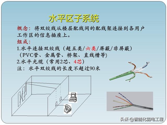 非常全的智能化弱电工程综合布线系统基础知识-第6张图片-深圳弱电安装公司|深圳弱电安装工程|深圳弱电系统集成-【众番科技】