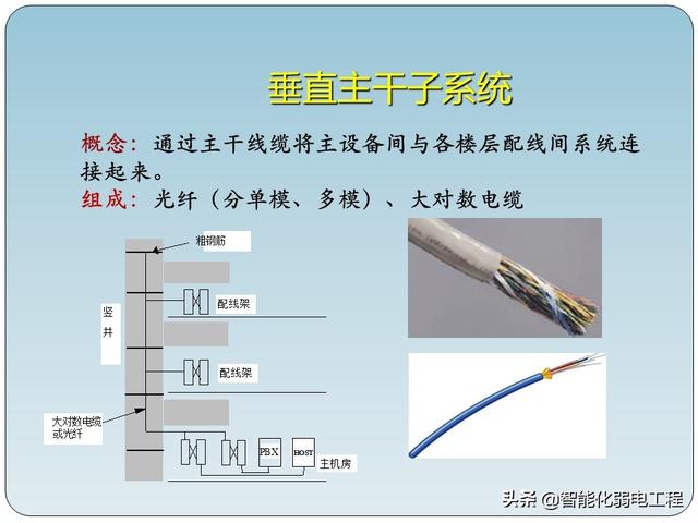 非常全的智能化弱电工程综合布线系统基础知识-第9张图片-深圳弱电安装公司|深圳弱电安装工程|深圳弱电系统集成-【众番科技】