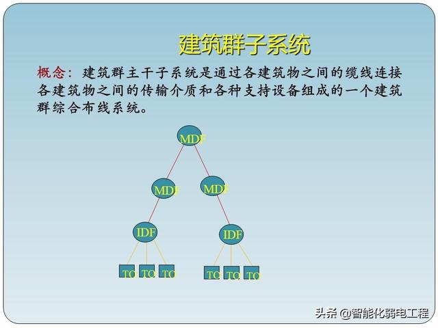 非常全的智能化弱电工程综合布线系统基础知识-第11张图片-深圳弱电安装公司|深圳弱电安装工程|深圳弱电系统集成-【众番科技】