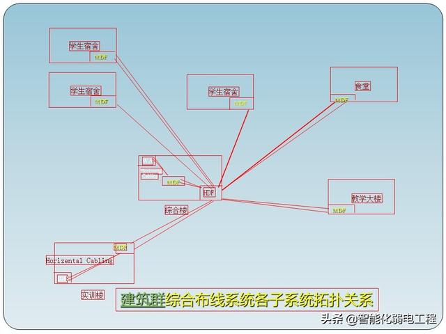 非常全的智能化弱电工程综合布线系统基础知识-第12张图片-深圳弱电安装公司|深圳弱电安装工程|深圳弱电系统集成-【众番科技】