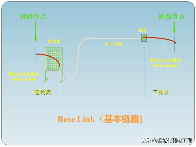 非常全的智能化弱电工程综合布线系统基础知识-第15张图片-深圳弱电安装公司|深圳弱电安装工程|深圳弱电系统集成-【众番科技】