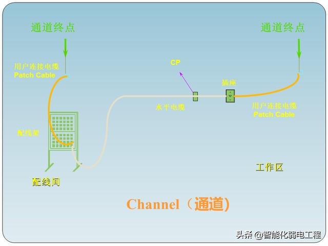 非常全的智能化弱电工程综合布线系统基础知识-第16张图片-深圳弱电安装公司|深圳弱电安装工程|深圳弱电系统集成-【众番科技】