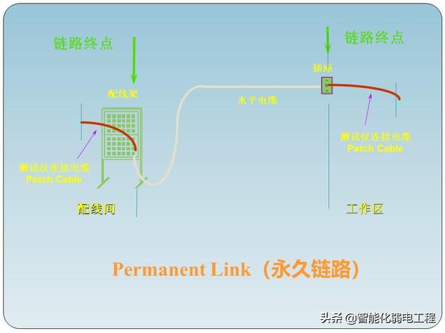 非常全的智能化弱电工程综合布线系统基础知识-第17张图片-深圳弱电安装公司|深圳弱电安装工程|深圳弱电系统集成-【众番科技】