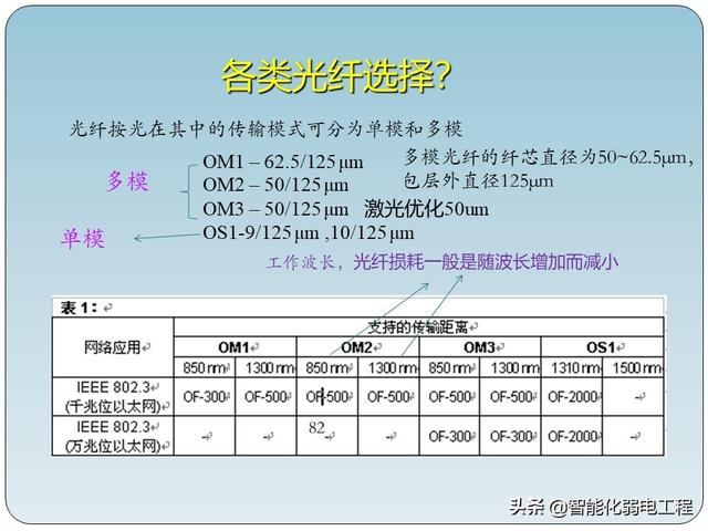 非常全的智能化弱电工程综合布线系统基础知识-第18张图片-深圳弱电安装公司|深圳弱电安装工程|深圳弱电系统集成-【众番科技】