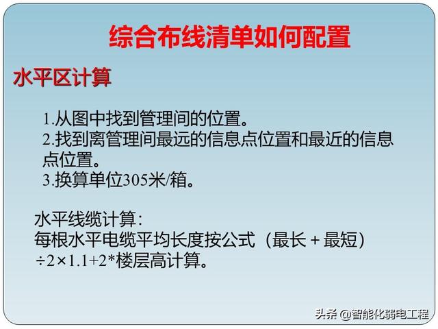 非常全的智能化弱电工程综合布线系统基础知识-第20张图片-深圳弱电安装公司|深圳弱电安装工程|深圳弱电系统集成-【众番科技】