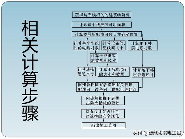 非常全的智能化弱电工程综合布线系统基础知识-第25张图片-深圳弱电安装公司|深圳弱电安装工程|深圳弱电系统集成-【众番科技】