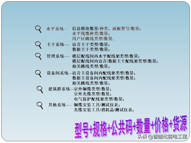 非常全的智能化弱电工程综合布线系统基础知识-第28张图片-深圳弱电安装公司|深圳弱电安装工程|深圳弱电系统集成-【众番科技】