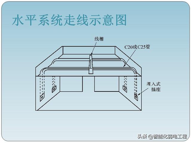 非常全的智能化弱电工程综合布线系统基础知识-第33张图片-深圳弱电安装公司|深圳弱电安装工程|深圳弱电系统集成-【众番科技】