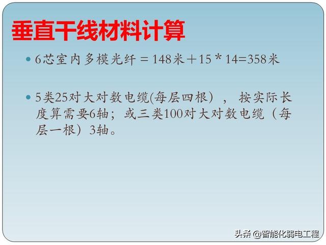 非常全的智能化弱电工程综合布线系统基础知识-第36张图片-深圳弱电安装公司|深圳弱电安装工程|深圳弱电系统集成-【众番科技】