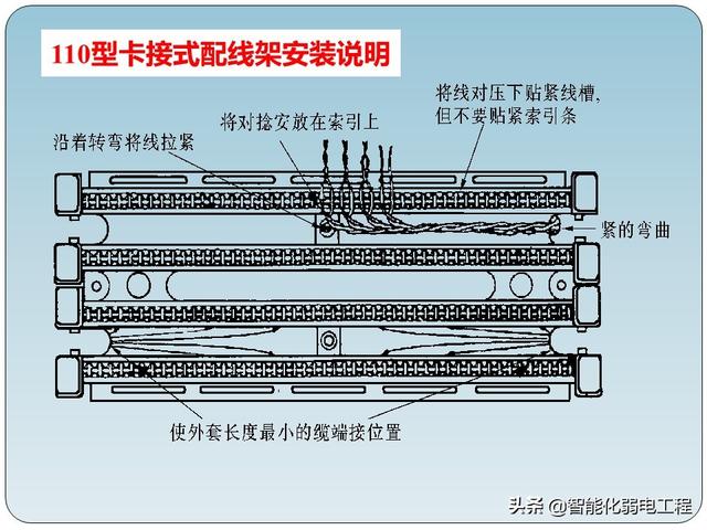 非常全的智能化弱电工程综合布线系统基础知识-第38张图片-深圳弱电安装公司|深圳弱电安装工程|深圳弱电系统集成-【众番科技】