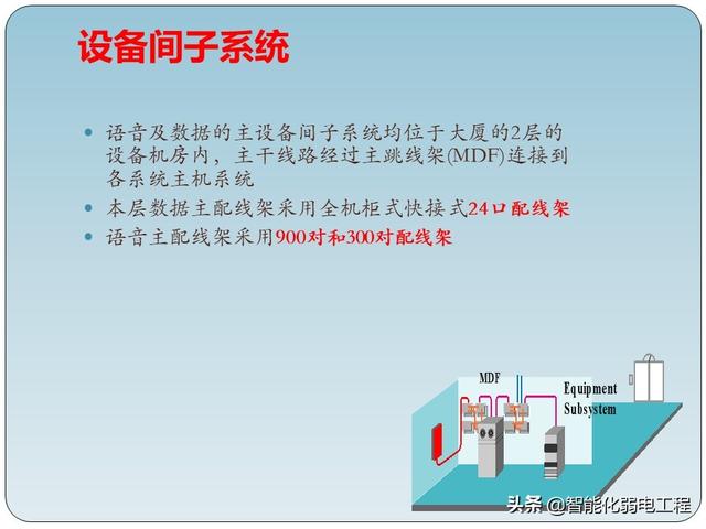 非常全的智能化弱电工程综合布线系统基础知识-第41张图片-深圳弱电安装公司|深圳弱电安装工程|深圳弱电系统集成-【众番科技】