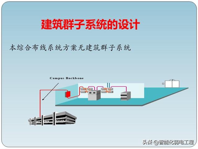 非常全的智能化弱电工程综合布线系统基础知识-第42张图片-深圳弱电安装公司|深圳弱电安装工程|深圳弱电系统集成-【众番科技】