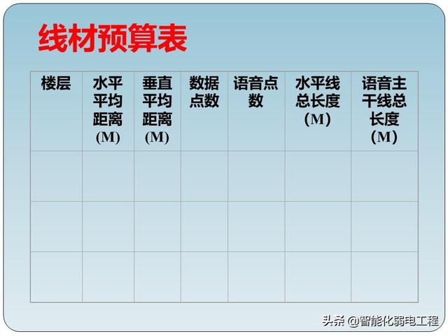 非常全的智能化弱电工程综合布线系统基础知识-第43张图片-深圳弱电安装公司|深圳弱电安装工程|深圳弱电系统集成-【众番科技】