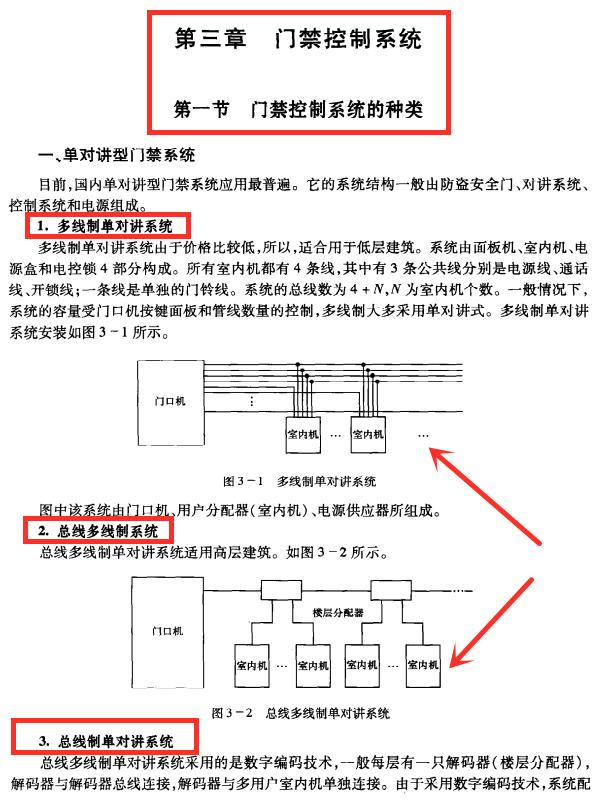 纯干货：302页弱电工程人员必备的系统知识，图文解析标准全面-第5张图片-深圳弱电安装公司|深圳弱电安装工程|深圳弱电系统集成-【众番科技】