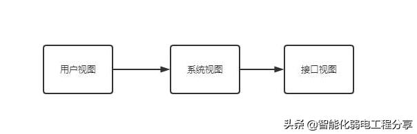 华为HCIA工程师eNSP模拟器从入门到精通，路由器、交换机命令大全-第4张图片-深圳弱电安装公司|深圳弱电安装工程|深圳弱电系统集成-【众番科技】