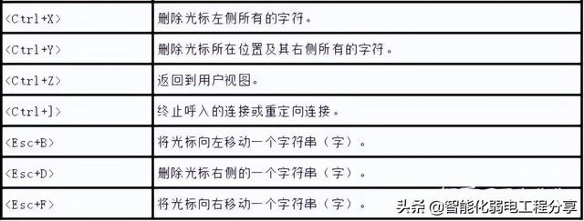 华为HCIA工程师eNSP模拟器从入门到精通，路由器、交换机命令大全-第8张图片-深圳弱电安装公司|深圳弱电安装工程|深圳弱电系统集成-【众番科技】
