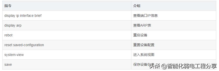华为HCIA工程师eNSP模拟器从入门到精通，路由器、交换机命令大全-第12张图片-深圳弱电安装公司|深圳弱电安装工程|深圳弱电系统集成-【众番科技】