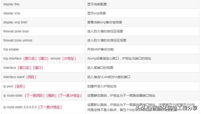 华为HCIA工程师eNSP模拟器从入门到精通，路由器、交换机命令大全-第15张图片-深圳弱电安装公司|深圳弱电安装工程|深圳弱电系统集成-【众番科技】