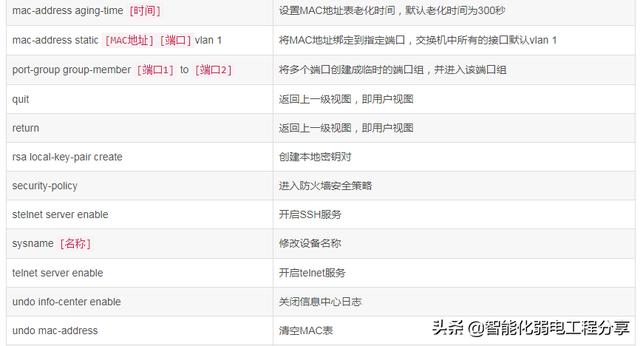 华为HCIA工程师eNSP模拟器从入门到精通，路由器、交换机命令大全-第16张图片-深圳弱电安装公司|深圳弱电安装工程|深圳弱电系统集成-【众番科技】