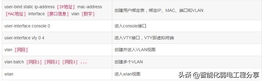 华为HCIA工程师eNSP模拟器从入门到精通，路由器、交换机命令大全-第17张图片-深圳弱电安装公司|深圳弱电安装工程|深圳弱电系统集成-【众番科技】