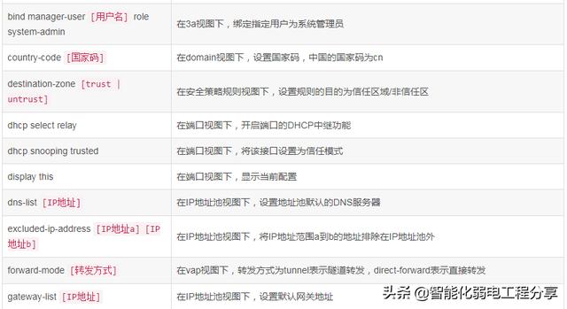 华为HCIA工程师eNSP模拟器从入门到精通，路由器、交换机命令大全-第19张图片-深圳弱电安装公司|深圳弱电安装工程|深圳弱电系统集成-【众番科技】