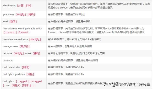 华为HCIA工程师eNSP模拟器从入门到精通，路由器、交换机命令大全-第20张图片-深圳弱电安装公司|深圳弱电安装工程|深圳弱电系统集成-【众番科技】