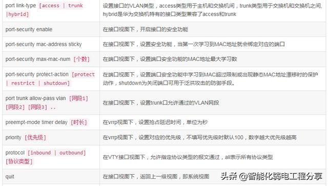 华为HCIA工程师eNSP模拟器从入门到精通，路由器、交换机命令大全-第21张图片-深圳弱电安装公司|深圳弱电安装工程|深圳弱电系统集成-【众番科技】