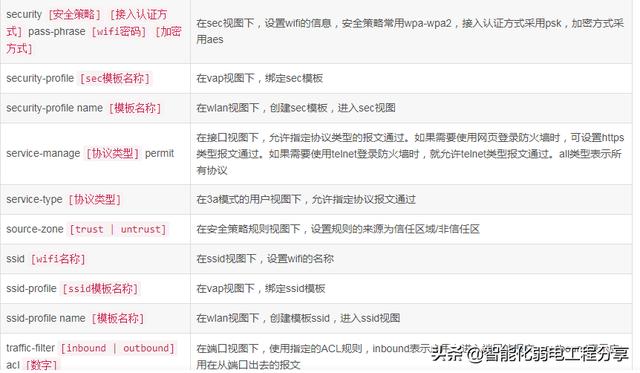 华为HCIA工程师eNSP模拟器从入门到精通，路由器、交换机命令大全-第23张图片-深圳弱电安装公司|深圳弱电安装工程|深圳弱电系统集成-【众番科技】