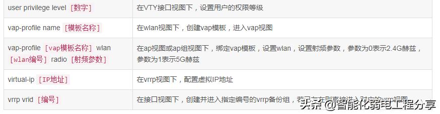 华为HCIA工程师eNSP模拟器从入门到精通，路由器、交换机命令大全-第24张图片-深圳弱电安装公司|深圳弱电安装工程|深圳弱电系统集成-【众番科技】