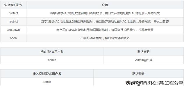 华为HCIA工程师eNSP模拟器从入门到精通，路由器、交换机命令大全-第25张图片-深圳弱电安装公司|深圳弱电安装工程|深圳弱电系统集成-【众番科技】