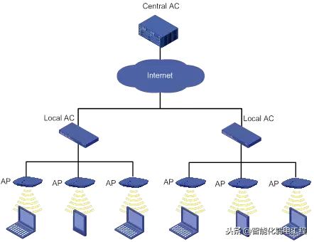 无线网络设备知识汇总（科普贴）-第2张图片-深圳弱电安装公司|深圳弱电安装工程|深圳弱电系统集成-【众番科技】