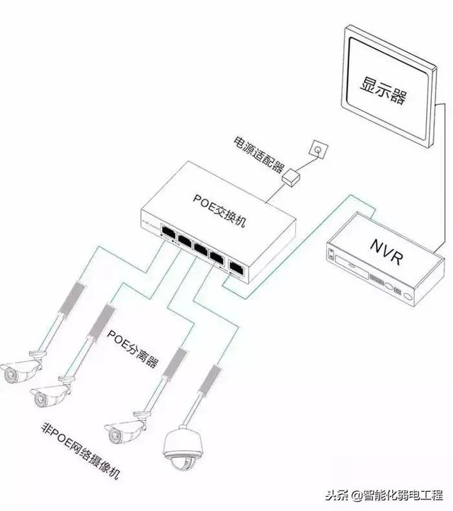 无线网络设备知识汇总（科普贴）-第3张图片-深圳弱电安装公司|深圳弱电安装工程|深圳弱电系统集成-【众番科技】