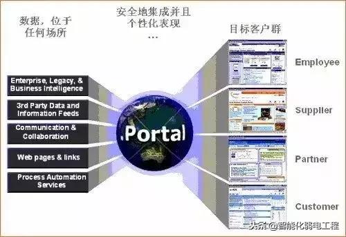 无线网络设备知识汇总（科普贴）-第5张图片-深圳弱电安装公司|深圳弱电安装工程|深圳弱电系统集成-【众番科技】