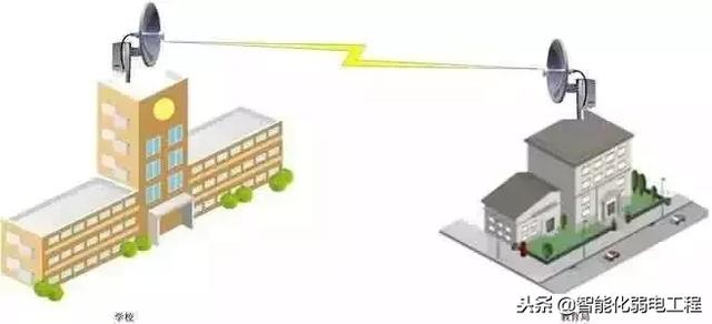 无线网络设备知识汇总（科普贴）-第8张图片-深圳弱电安装公司|深圳弱电安装工程|深圳弱电系统集成-【众番科技】