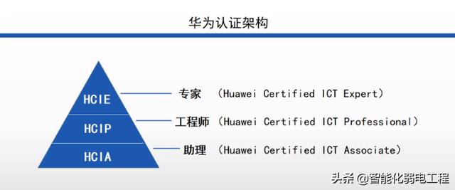 你离顶尖网络工程师有多远？-第2张图片-深圳弱电安装公司|深圳弱电安装工程|深圳弱电系统集成-【众番科技】