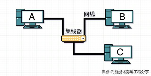 路由器、交换机、光猫、WiFi、AP的相关知识，你真的都了解吗？-第7张图片-深圳弱电安装公司|深圳弱电安装工程|深圳弱电系统集成-【众番科技】