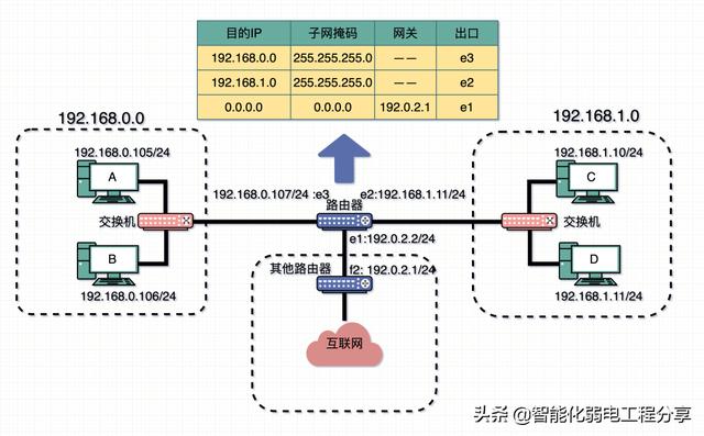 路由器、交换机、光猫、WiFi、AP的相关知识，你真的都了解吗？-第11张图片-深圳弱电安装公司|深圳弱电安装工程|深圳弱电系统集成-【众番科技】