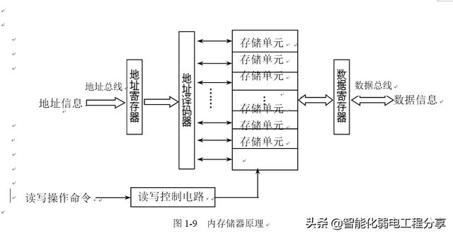 弱电系统网络工程师入门教程（电脑基础知识入门篇）硬件与软件-第6张图片-深圳弱电安装公司|深圳弱电安装工程|深圳弱电系统集成-【众番科技】