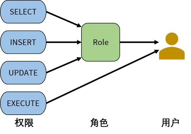 弱电系统网络工程师入门教程（MySQL系统语言知识分享）运维必备-第16张图片-深圳弱电安装公司|深圳弱电安装工程|深圳弱电系统集成-【众番科技】