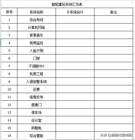 智能建筑弱电系统16个子系统工程清单如何配置？这篇文章告诉你-第1张图片-深圳弱电安装公司|深圳弱电安装工程|深圳弱电系统集成-【众番科技】